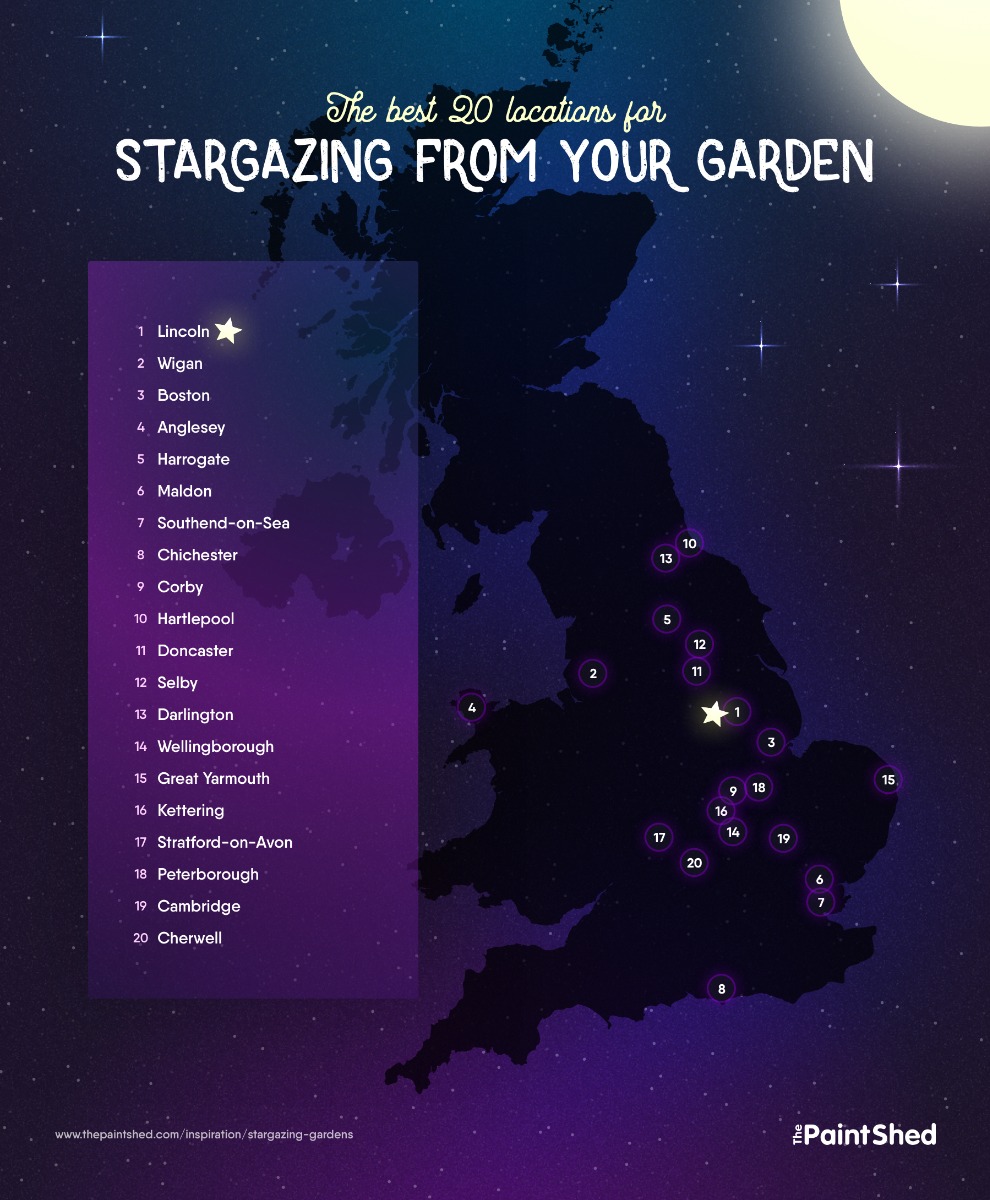 Top locations for stargazing UK